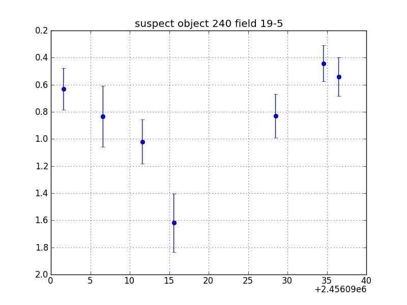 no plot available, curve is too noisy